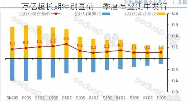 万亿超长期特别国债二季度有望集中发行