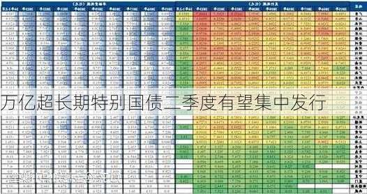 万亿超长期特别国债二季度有望集中发行