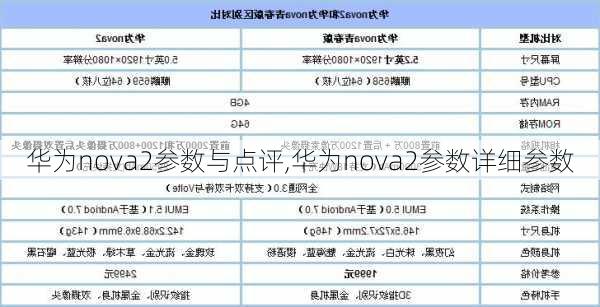 华为nova2参数与点评,华为nova2参数详细参数