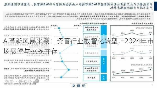 AI革新风暴来袭：资管行业数智化转型，2024年市场展望与挑战并存