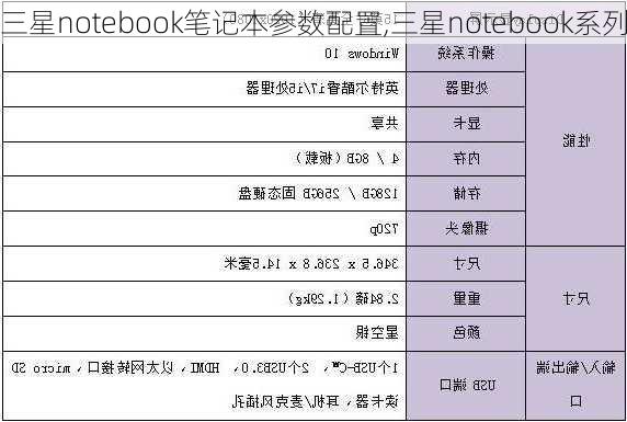 三星notebook笔记本参数配置,三星notebook系列