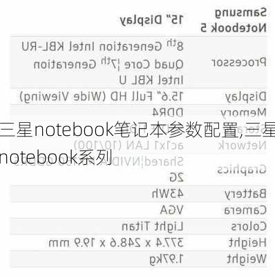 三星notebook笔记本参数配置,三星notebook系列