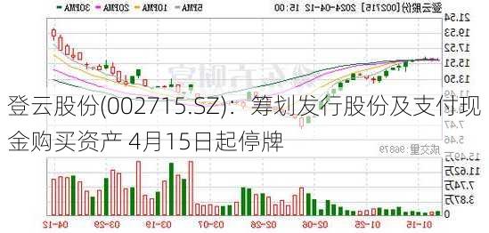 登云股份(002715.SZ)：筹划发行股份及支付现金购买资产 4月15日起停牌