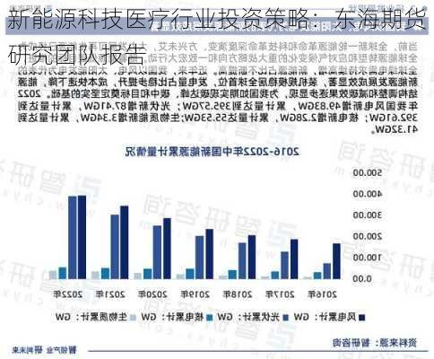 新能源科技医疗行业投资策略：东海期货研究团队报告