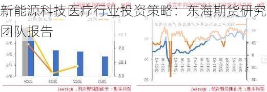 新能源科技医疗行业投资策略：东海期货研究团队报告