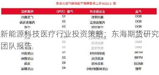 新能源科技医疗行业投资策略：东海期货研究团队报告