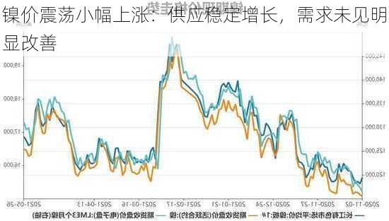 镍价震荡小幅上涨：供应稳定增长，需求未见明显改善