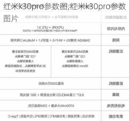 红米k30pro参数图,红米k30pro参数图片