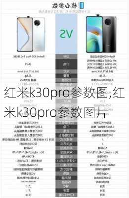 红米k30pro参数图,红米k30pro参数图片