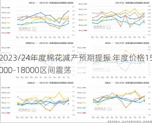 2023/24年度棉花减产预期提振 年度价格15000-18000区间震荡