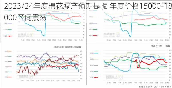 2023/24年度棉花减产预期提振 年度价格15000-18000区间震荡