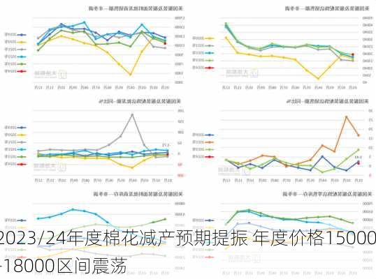 2023/24年度棉花减产预期提振 年度价格15000-18000区间震荡