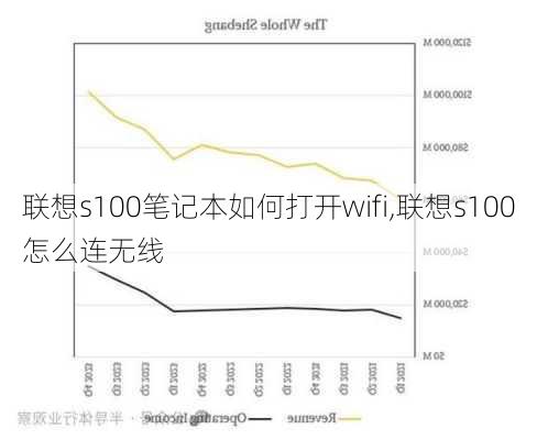 联想s100笔记本如何打开wifi,联想s100怎么连无线