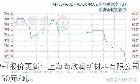 PET报价更新：上海尚欣润新材料有限公司7250元/吨