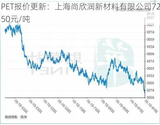 PET报价更新：上海尚欣润新材料有限公司7250元/吨