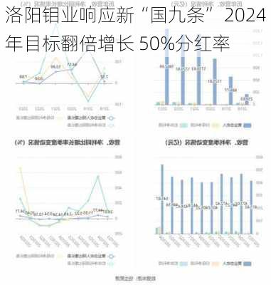 洛阳钼业响应新“国九条” 2024年目标翻倍增长 50%分红率