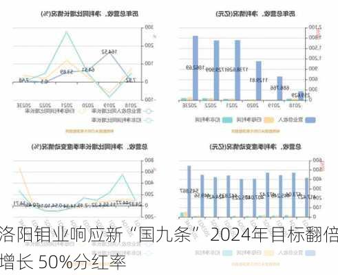 洛阳钼业响应新“国九条” 2024年目标翻倍增长 50%分红率