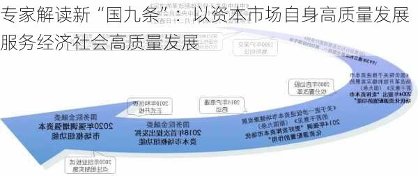 专家解读新“国九条”：以资本市场自身高质量发展服务经济社会高质量发展