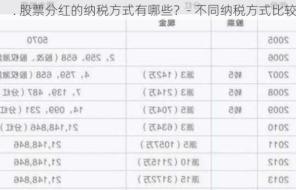 . 股票分红的纳税方式有哪些？- 不同纳税方式比较