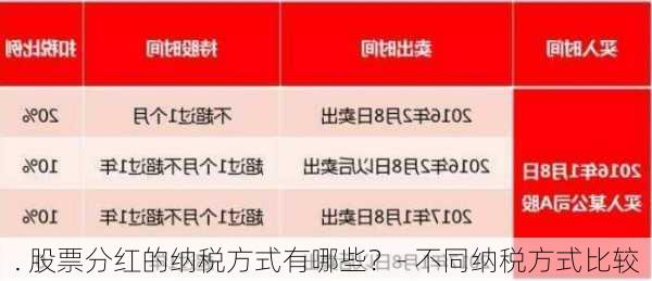 . 股票分红的纳税方式有哪些？- 不同纳税方式比较