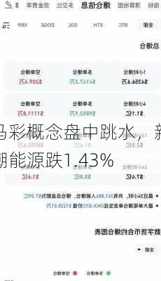 马彩概念盘中跳水，新潮能源跌1.43%