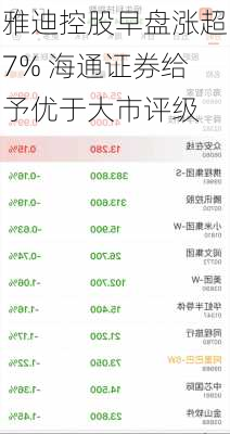 雅迪控股早盘涨超7% 海通证券给予优于大市评级