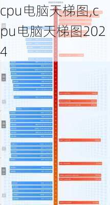 cpu电脑天梯图,cpu电脑天梯图2024