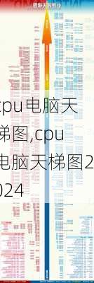 cpu电脑天梯图,cpu电脑天梯图2024