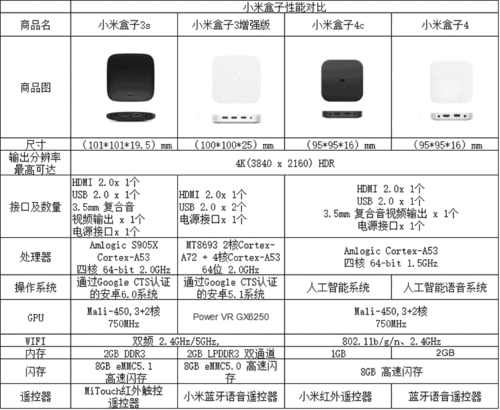 小米盒子4c使用说明书,小米盒子4c使用说明书下载