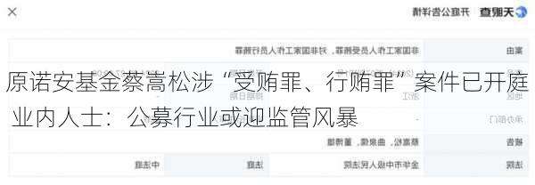 原诺安基金蔡嵩松涉“受贿罪、行贿罪”案件已开庭 业内人士：公募行业或迎监管风暴