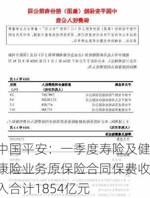 中国平安：一季度寿险及健康险业务原保险合同保费收入合计1854亿元