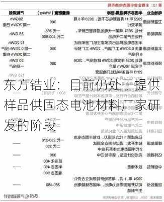 东方锆业：目前仍处于提供样品供固态电池材料厂家研发的阶段