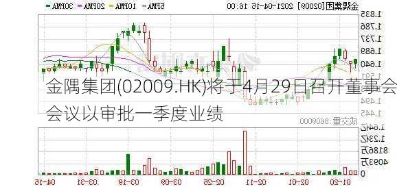 金隅集团(02009.HK)将于4月29日召开董事会会议以审批一季度业绩