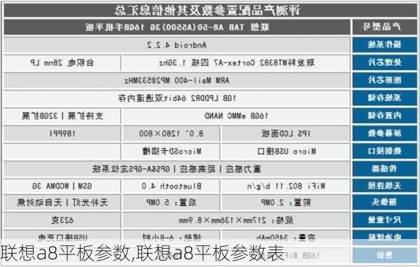 联想a8平板参数,联想a8平板参数表