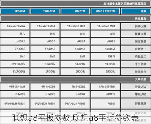 联想a8平板参数,联想a8平板参数表