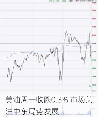 美油周一收跌0.3% 市场关注中东局势发展