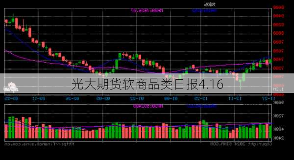 光大期货软商品类日报4.16