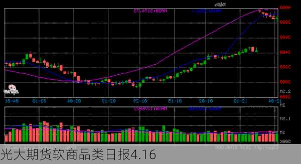 光大期货软商品类日报4.16