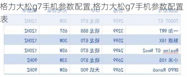 格力大松g7手机参数配置,格力大松g7手机参数配置表