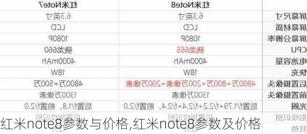 红米note8参数与价格,红米note8参数及价格