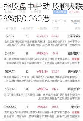 天臣控股盘中异动 股价大跌14.29%报0.060港元