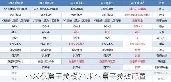 小米4s盒子参数,小米4s盒子参数配置