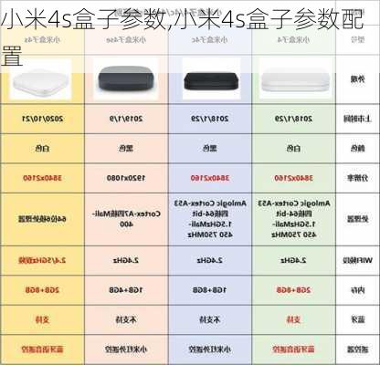 小米4s盒子参数,小米4s盒子参数配置