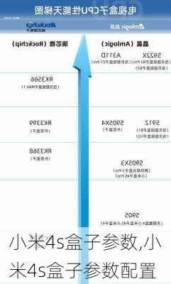 小米4s盒子参数,小米4s盒子参数配置