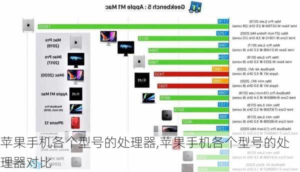 苹果手机各个型号的处理器,苹果手机各个型号的处理器对比