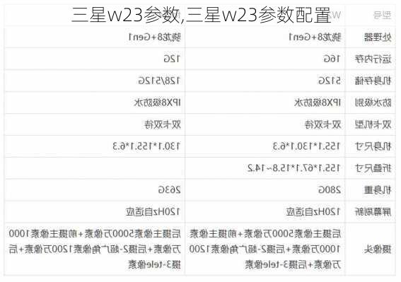 三星w23参数,三星w23参数配置