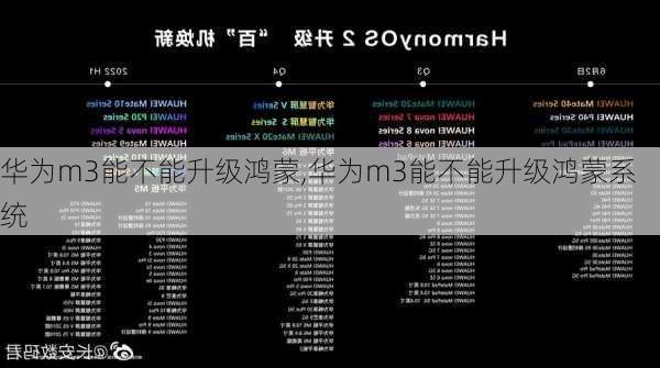 华为m3能不能升级鸿蒙,华为m3能不能升级鸿蒙系统