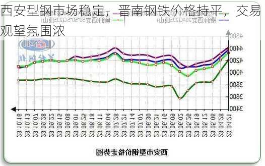 西安型钢市场稳定，晋南钢铁价格持平，交易观望氛围浓