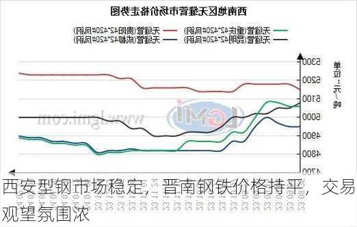 西安型钢市场稳定，晋南钢铁价格持平，交易观望氛围浓