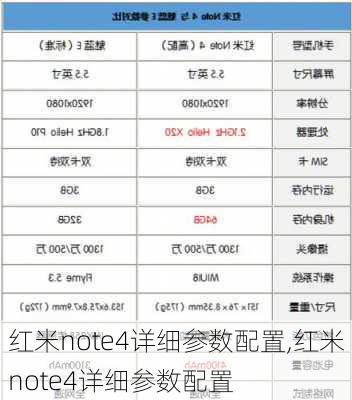 红米note4详细参数配置,红米note4详细参数配置